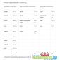 BIOTECH USA MICELARNI PROTEIN (908g)